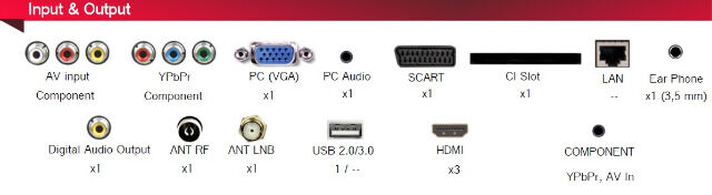 Changhong LED40D2200ST2 LED TV Full-HD Triple Tuner, DVB-T2/C/S/S2 H265 100 cm (39,5 Zoll)