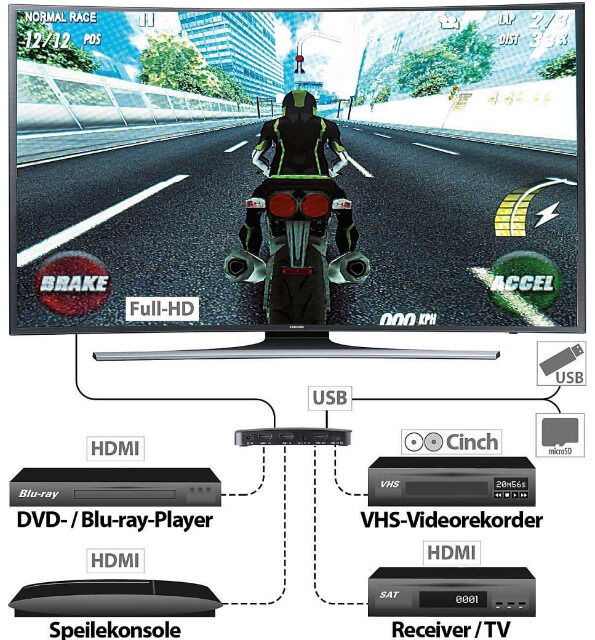 Auvisio HDMI-Video-Rekorder Game Capture V3 FullHD USB-/microSD-Aufnahme HDMI Video Recorder Aufnehmen Stream Streamen Recording
