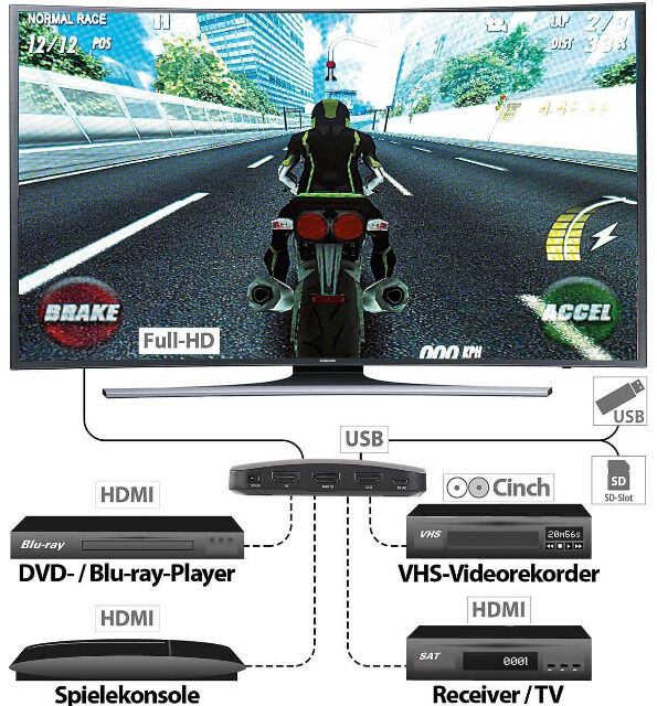 Auvisio Game Capture V5 HDMI-Video-Rekorder mit Media-Player, Full-HD-Aufnahme auf USB & PC
