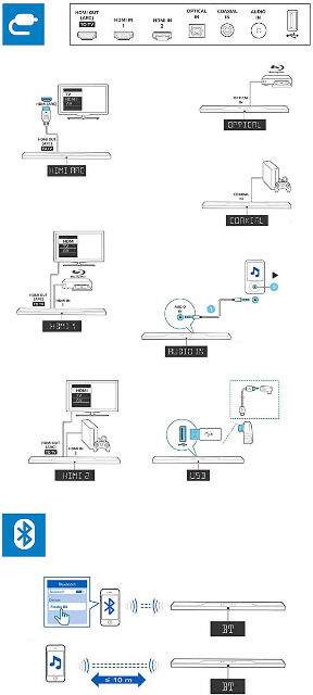 Philips Fidelio B8 Soundbar u. kabelloser Subwoofer mit Dolby Atmos 5.1.2, Ambisound, Bluetooth, NFC Lautsprecher Heimkino Surround