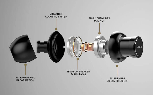 Aiwa ESTM-500BK In-Ear Kopfhörer schwarz kabelgebunden Headset mit 3,5 mm 5mW Klinkenstecker mit Zubehör Freisprechfunktion