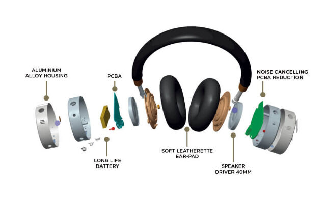 Aiwa HSTBTN-800BK Bluetooth Over-Ear Kopfhörer schwarz kabellos ANC Geräuschunterdrückung Headset Audio HiFi