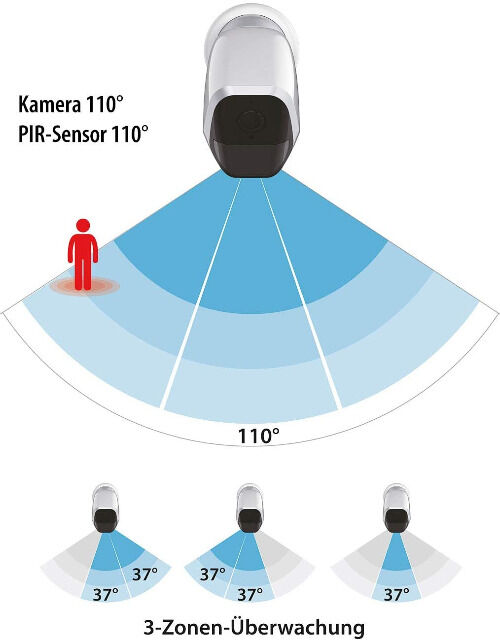 VisorTech IPC-680 Überwachungskamera WLAN mit App, 12 Monate Stand-by, 4 Akkus PIR Sensor Überwachung Kamera System Sicherheit Schutz 