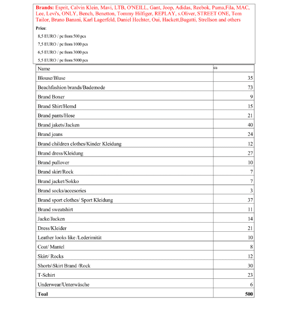 Esprit, Calvin Klein, Mavi, LTB, Markenkleidung, Restposten, A ware , Großhandel ,RESTPOSTEN, Restposten Kleidung ,GrosshandelTextilien