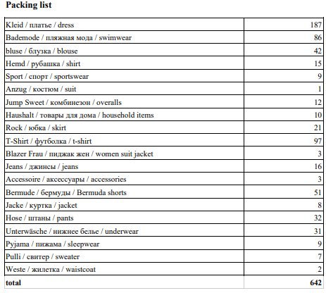 Mixposten Textilien, Damen, Herren ,RESTPOSTEN, Restposten Kleidung  Große Auswahl an Stock Kleidung im Großhandeln