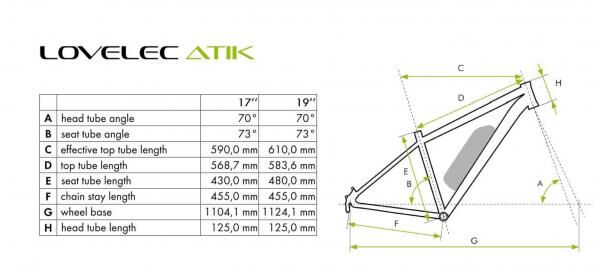 LOVELEC Atik Schwarz grün E-Bike 17 Zoll Rahmen 29 Zoll Reifen 90km 25km/h Akku hydr.Scheibenbremse Elektrofahrrad, E-Fahrrad, Bike, Fahrrad
