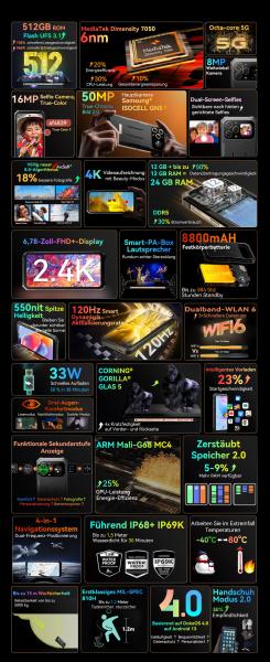 Blackview BL8000 Orbit Grey Rugged Smartphone 5G 24GB RAM 512GB ROM 50MP 2. Display, Handy, Telefon, ohne Simlock, ohne Vertrag, Dualsim