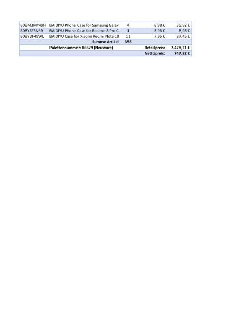 Neuwaren Palette - R6629 - Nur 10% Netto vom Warenwert - Amazon