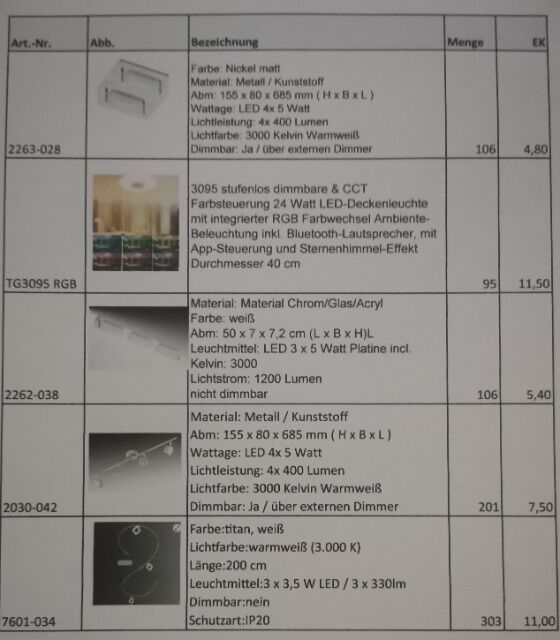 Sonderposten LED Wohnraumleuchten
