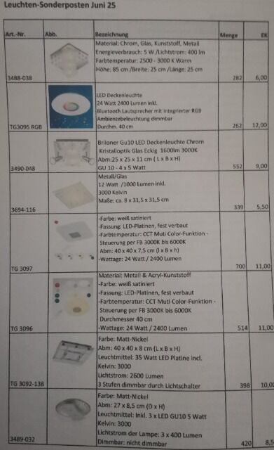 Sonderposten LED Wohnraumleuchten