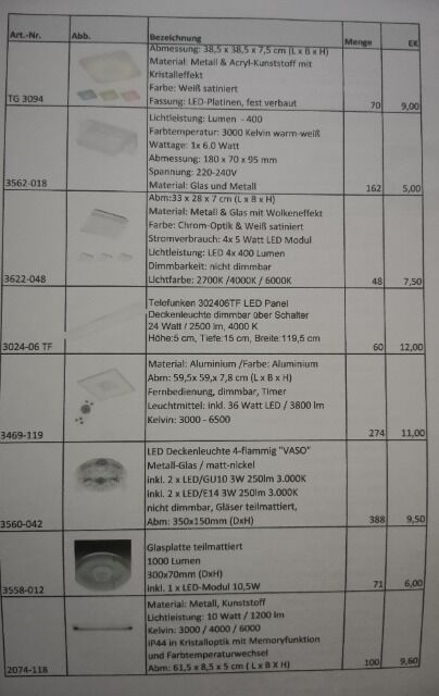Sonderposten LED Wohnraumleuchten