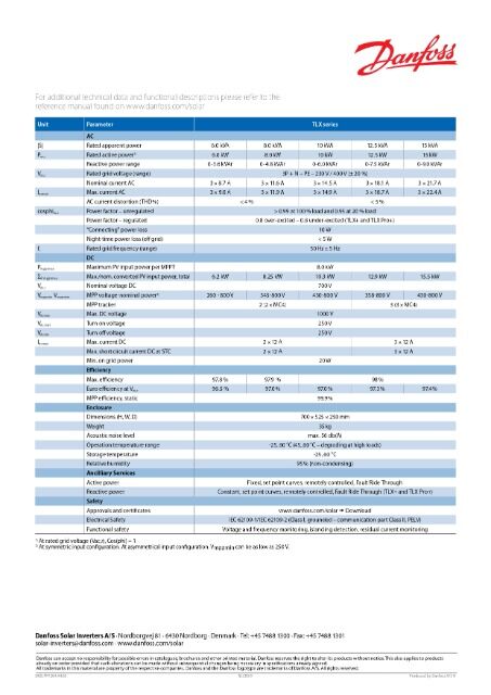 Danfoss TLX 15KW dreiphasige trafolose Stringwechselrichter gebraucht