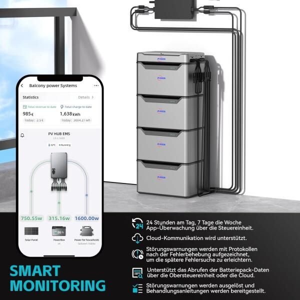 IFUSION IFTC1600 Balkonkraftwerk-Speicher – 1200W Solarinput, 1600W AC-Ladung, 1024Wh LiFePO4, erweiterbar bis 6144Wh – Plug & Play – IP65