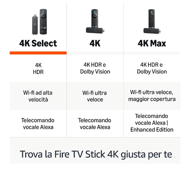Amazon Fire TV Stick 4K Select – Streaming in Ultra HD – Neu