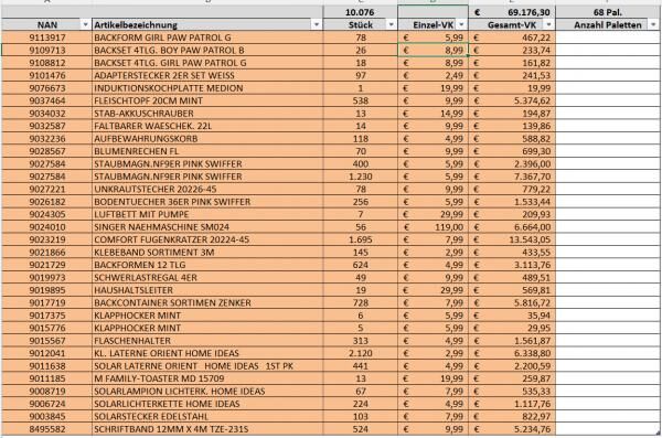 Großer Marken-Restposten Haushalts- & DIY-Artikel – ca. 10.000 Stück – Palettenware