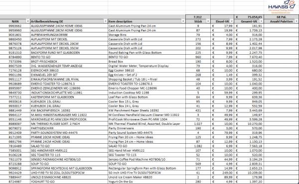 Haushalts-, Küchen- & Elektronikartikel inkl. Fernseher – Großposten / Restposten