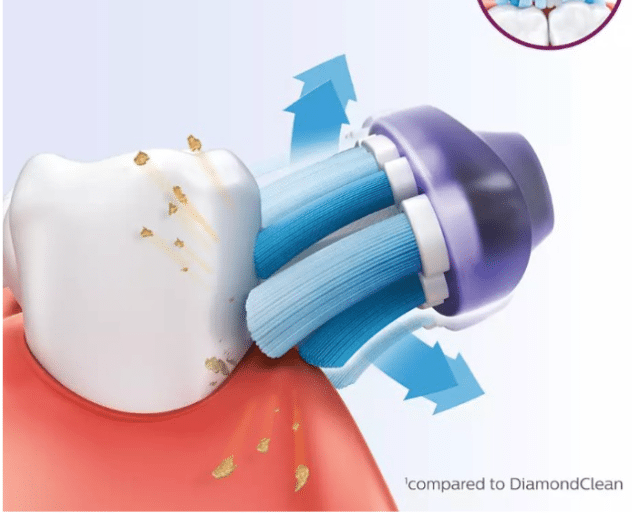 PHILIPS HX9052/17 Sonicare Premium Gum Care Ersatzbürstenköpfe im praktischen 2er Pack für gründliche Zahnpflege und sanfte Reinigung des Za