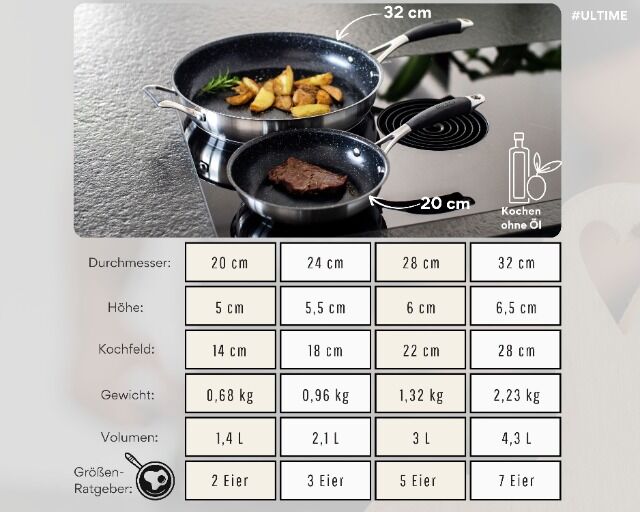 Edelstahl Pfanne 20 cm ULTIME Induktion I Antihaft beschichtete kleine Bratpfanne für alle Herdarten I Induktionspfanne (Greblon C3)