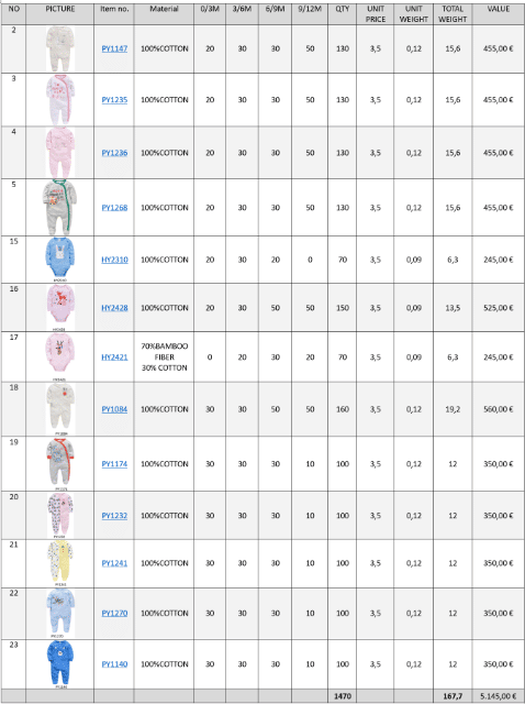 Strampler & Bodys & (0–12 Monate) – Babytextilien, Bekleidung (NEU)