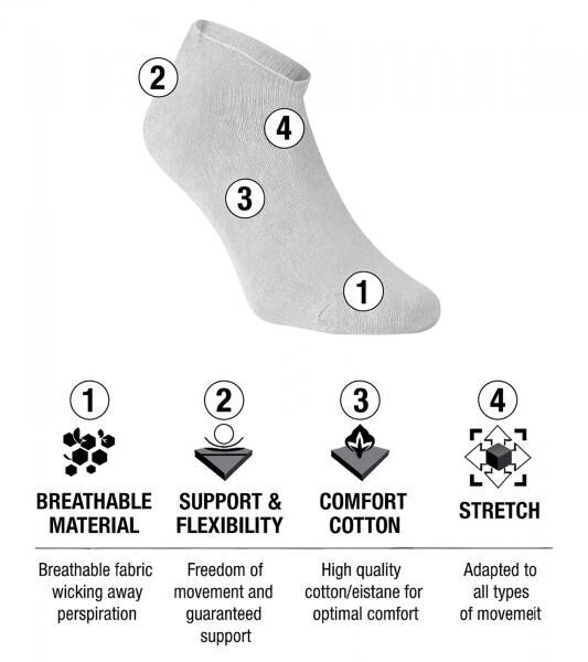 3 Paar KTM Sportsocken Sneaker-Socken mit Logo Baumwoll-Str&uuml;mpfe Oeko-Tex 100 Zertifiziert KTM/1/SLCX3/BL Wei&szlig;