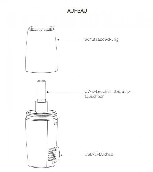 RiCHTER Tragbarer UV-Luftreiniger mit USB-Anschluss Luftsterilisator UV-Desinfektion Luftreinigung Geruchsentfernung MSP1 Wei&szlig;/Silber