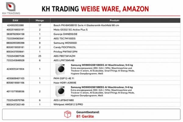A WARE NEU WEIßE WARE TOP WASCHMASCHINE SPÜLMASCHINE KÜHLSCHRANK MARKENWARE POSTEN MIELE BOSCH SAMSUNG AEG GORENJE HAIER HERSTELLERGARANTIE 