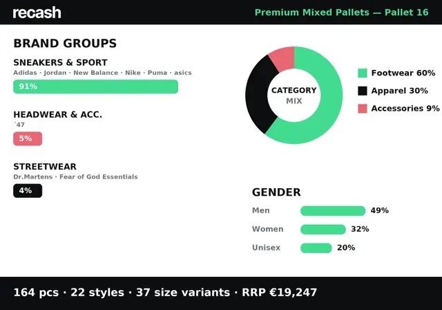 Premium Mixed Palette 164 pcs | Sneaker und Streetwear 