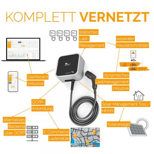 Wallbox: Juice Charger me 3 inkl. Premium Dashboard | NEU & OVP | UVP 1.499 CHF | Sonderposten ab 339€