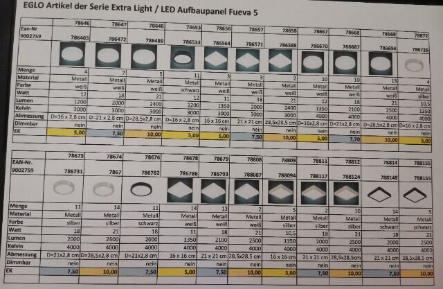 Sonderposten LED Deckenleuchten Fueva 5  A-Ware
