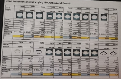 Sonderposten LED Deckenleuchten Fueva 5  A-Ware